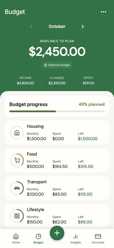 FinancierOne budget with demo categories